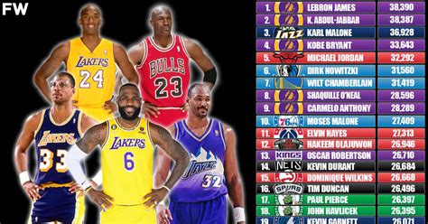 best nba record of all time|top 20 all time scorers nba.